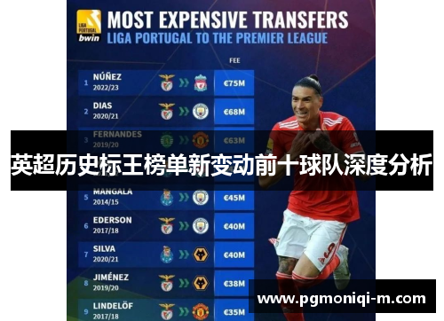 英超历史标王榜单新变动前十球队深度分析