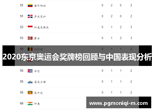 2020东京奥运会奖牌榜回顾与中国表现分析