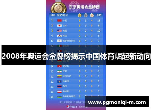 2008年奥运会金牌榜揭示中国体育崛起新动向