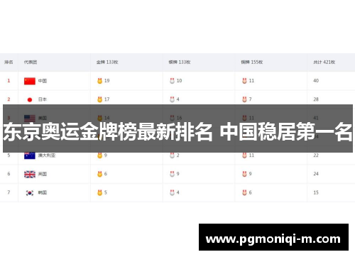 东京奥运金牌榜最新排名 中国稳居第一名