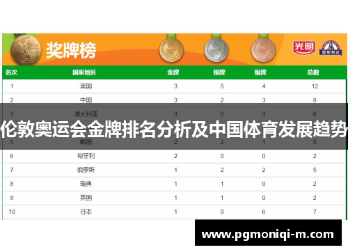 伦敦奥运会金牌排名分析及中国体育发展趋势